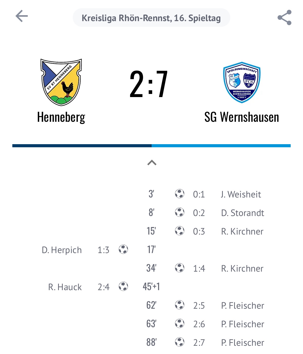 Erste Mannschaft gewinnt deutlich gegen Henneberg