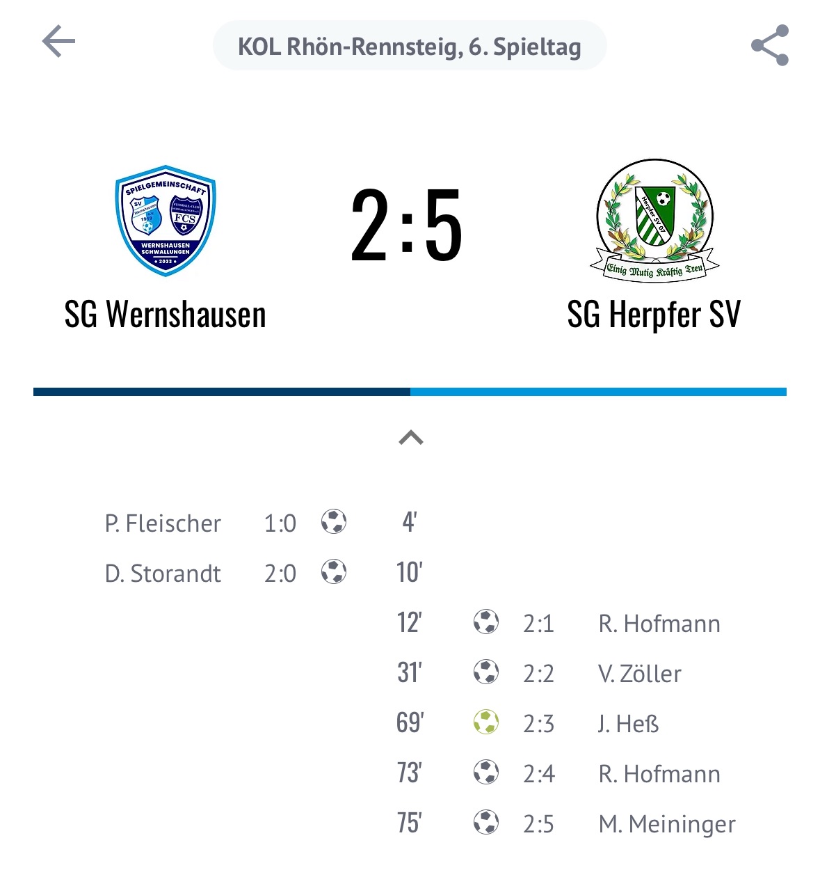 Ersatzgeschwächte Erste Mannschaft verliert trotz 2:0 Führung.