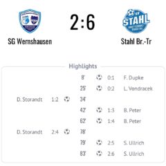 Nichts zu holen im letzten Heimspiel