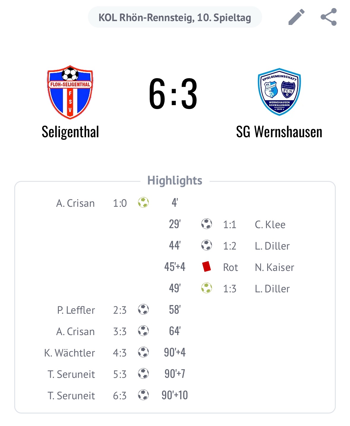 Trotz 3:1 Führung am Ende deutlich verloren